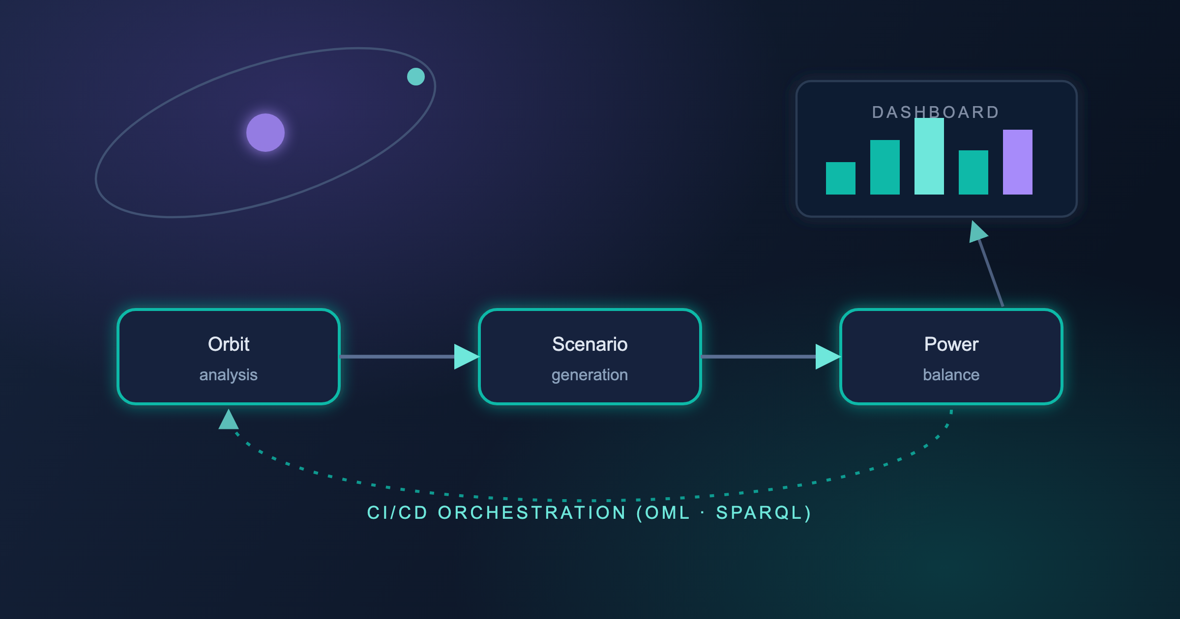 From Weeks to Hours: Automating Power Balance Analysis in Early Mission Design